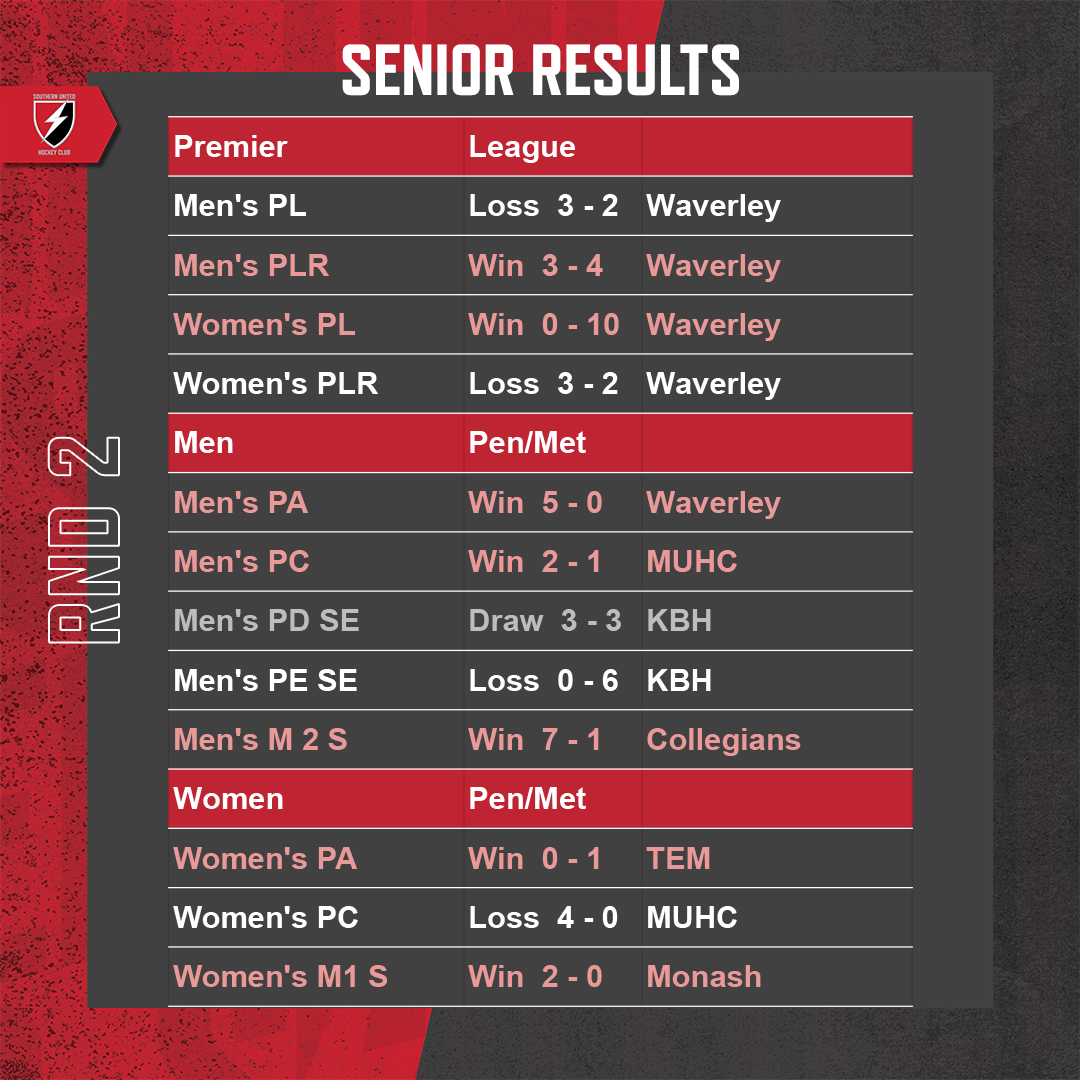 SUHC-2022-Round-Results-Feed-Round-02-Seniors