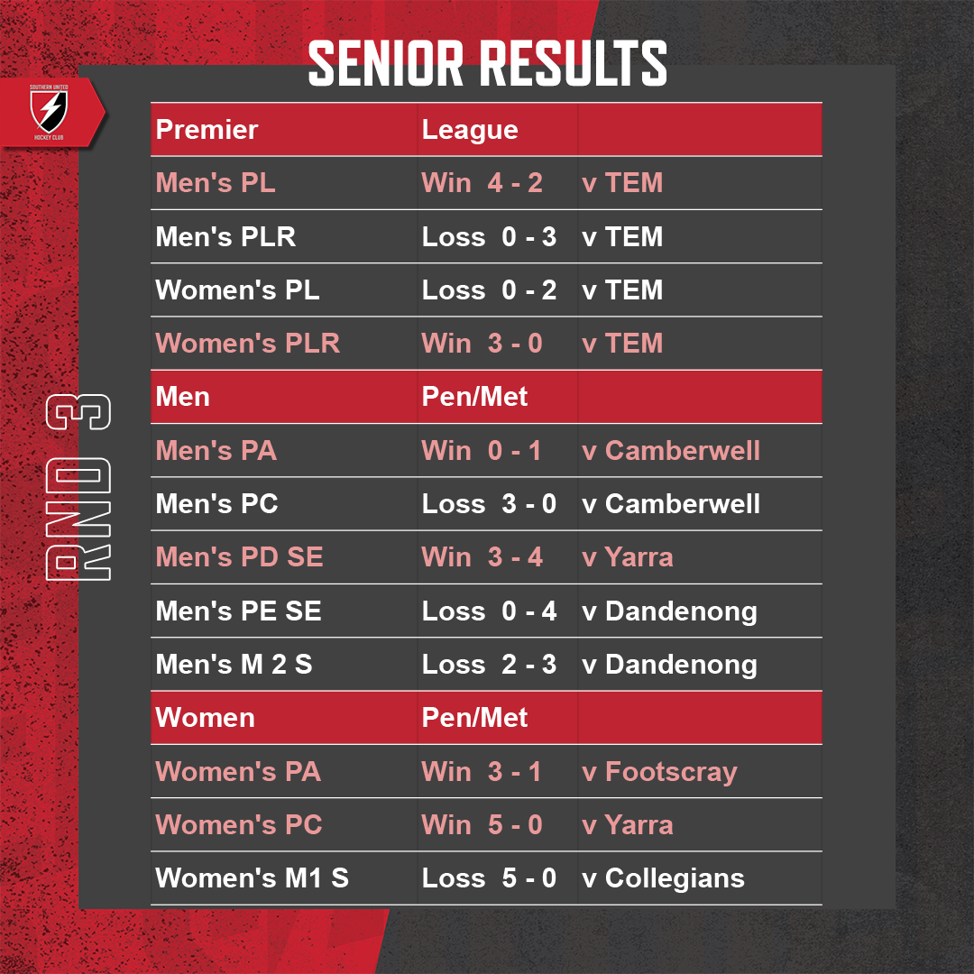 SUHC-2022-Round-Results-Feed-Round-03-Seniors
