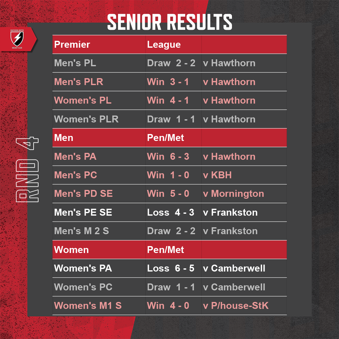 SUHC-2022-Round-Results-Feed-Round-04-Seniors