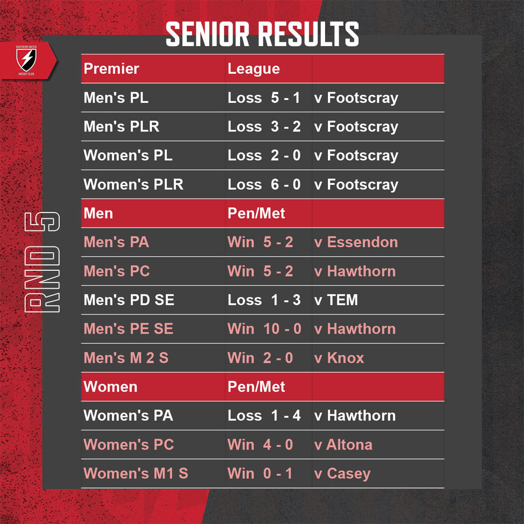 SUHC-2022-Round-Results-Feed-Round-05-Seniors