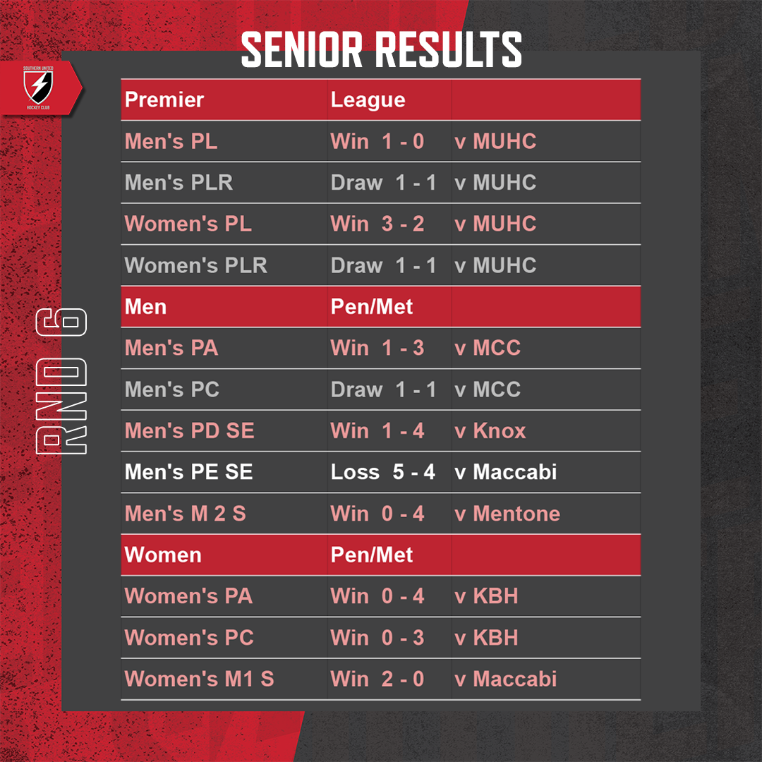 SUHC-2022-Round-Results-Feed-Round-06-Seniors