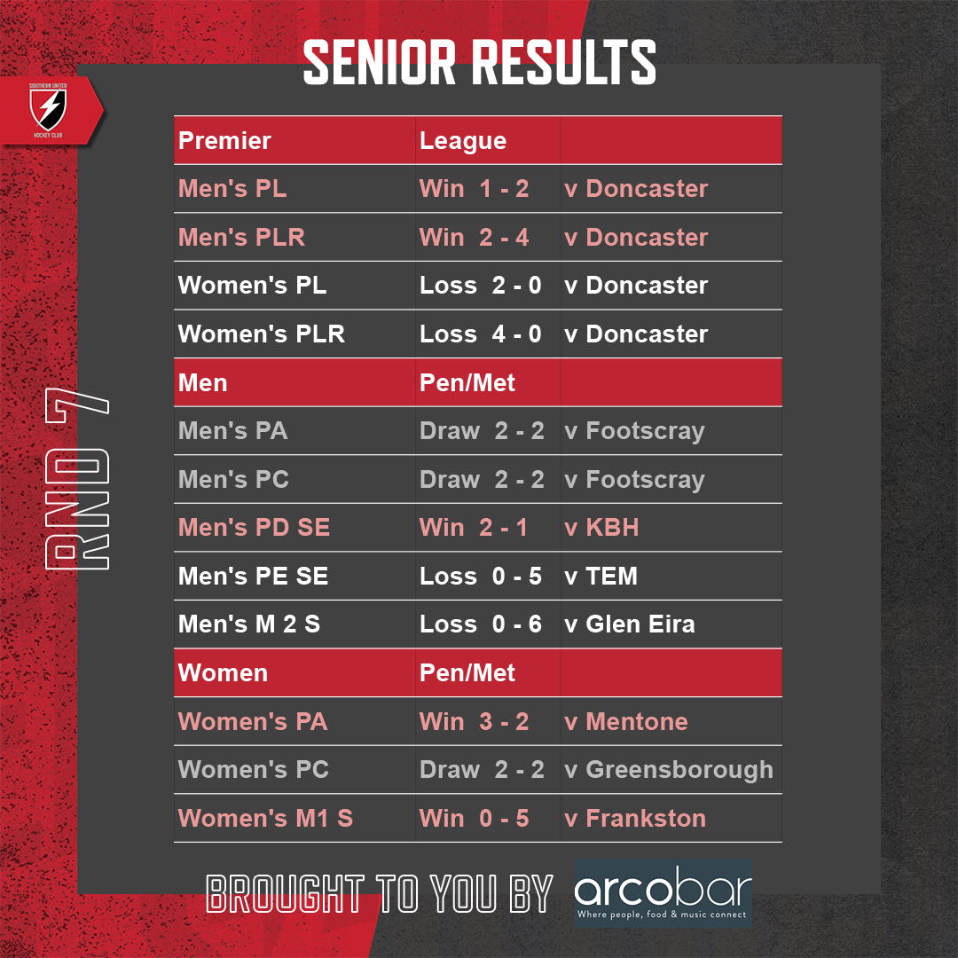 SUHC-2022-Round-Results-Feed-Round-07-Seniors