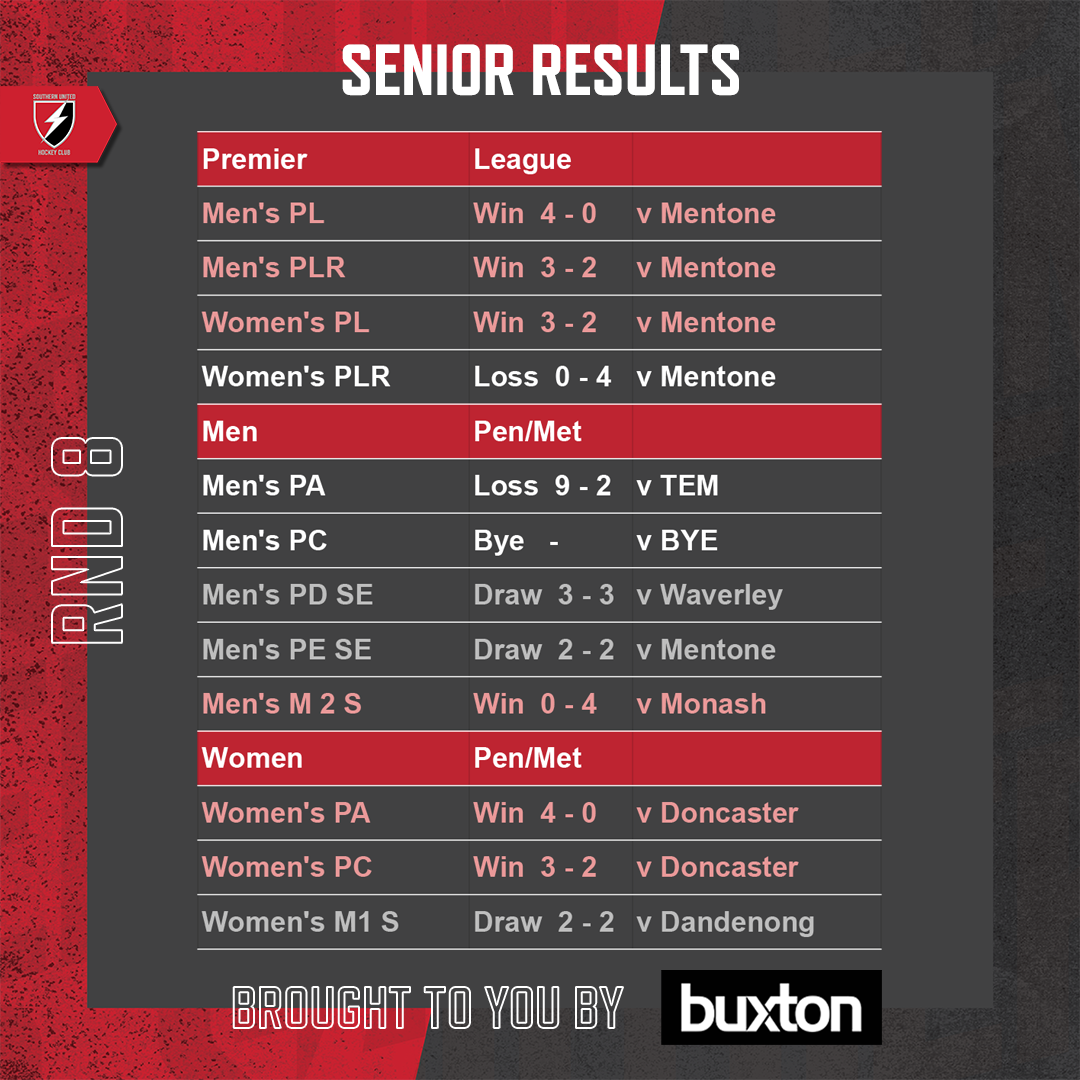 SUHC-2022-Round-Results-Feed-Round-08-Seniors