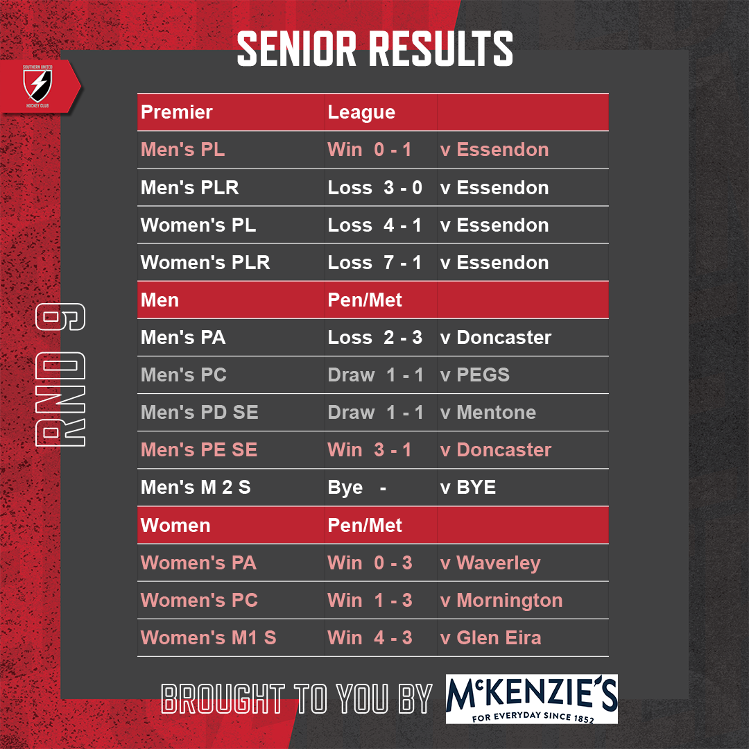 SUHC-2022-Round-Results-Feed-Round-09-Seniors