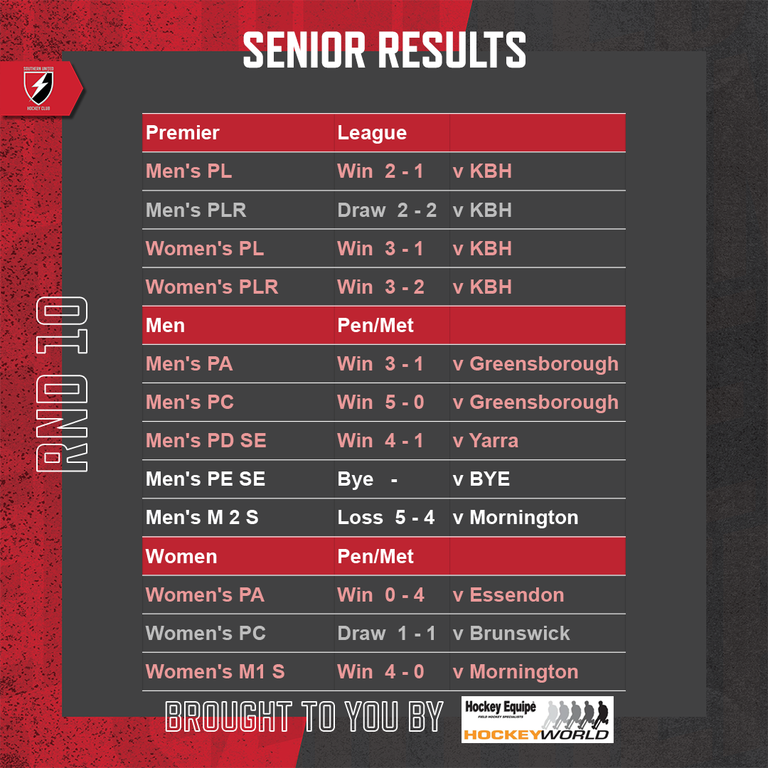 SUHC-2022-Round-Results-Feed-Round-10-Seniors