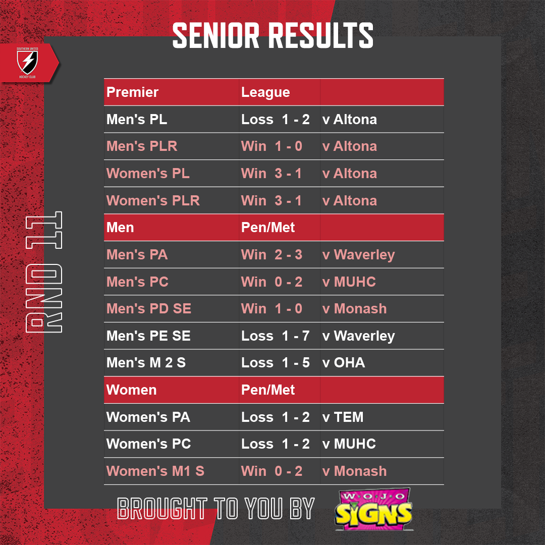 SUHC-2022-Round-Results-Feed-Round-11-Seniors