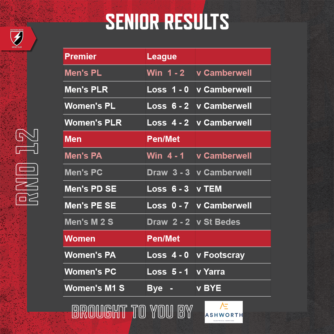 SUHC-2022-Round-Results-Feed-Round-12-Seniors