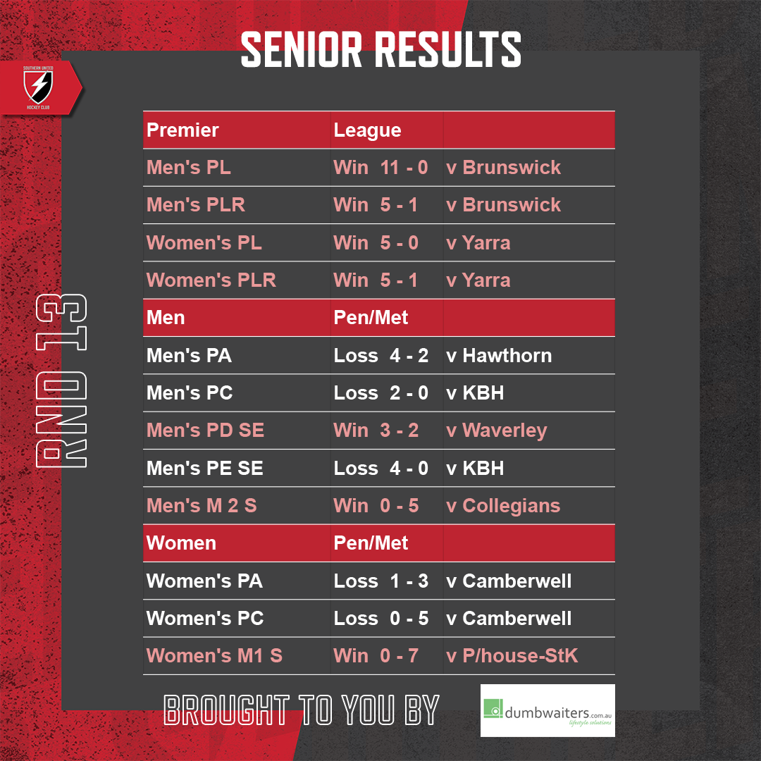 SUHC-2022-Round-Results-Feed-Round-13-Seniors