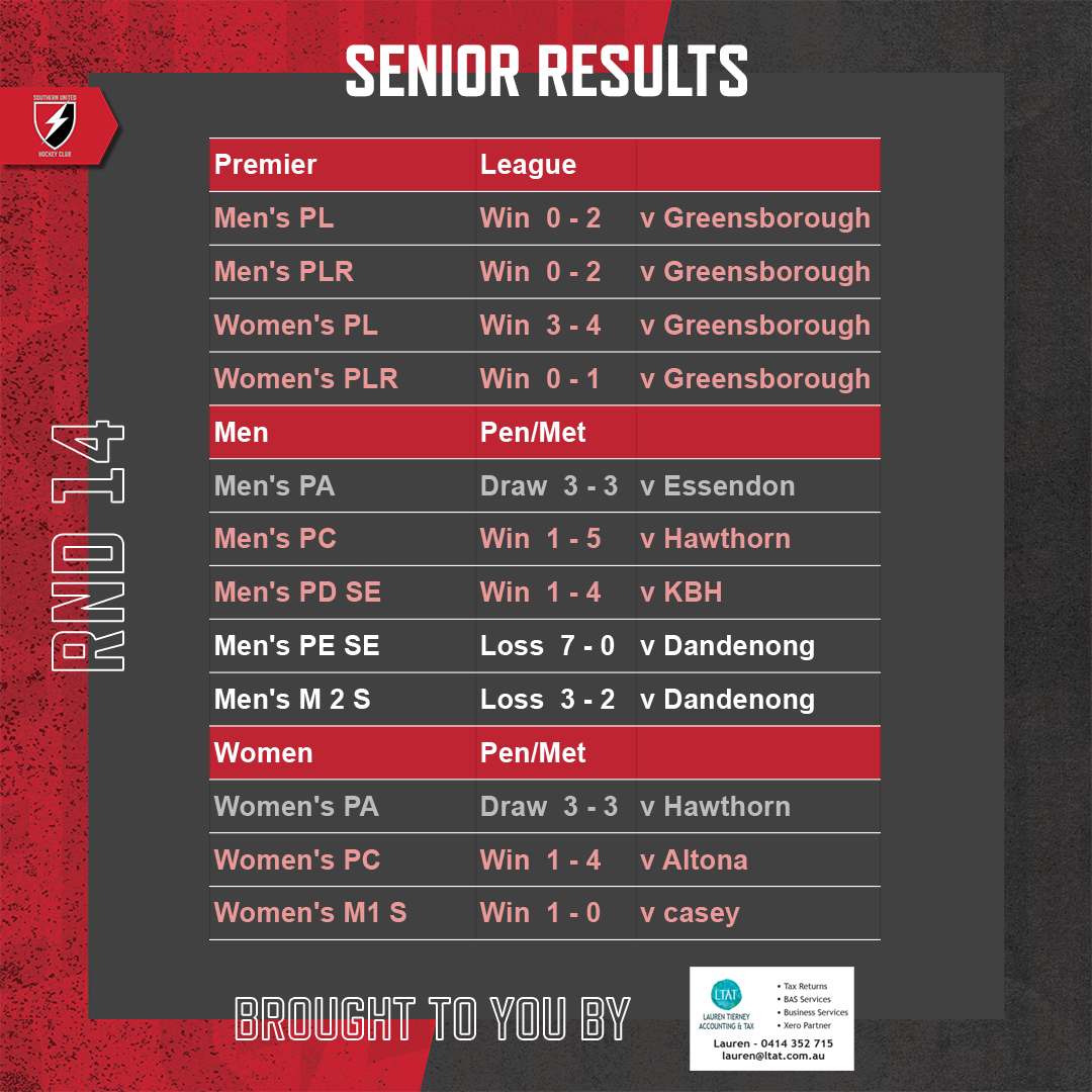SUHC-2022-Round-Results-Feed-Round-14-Seniors