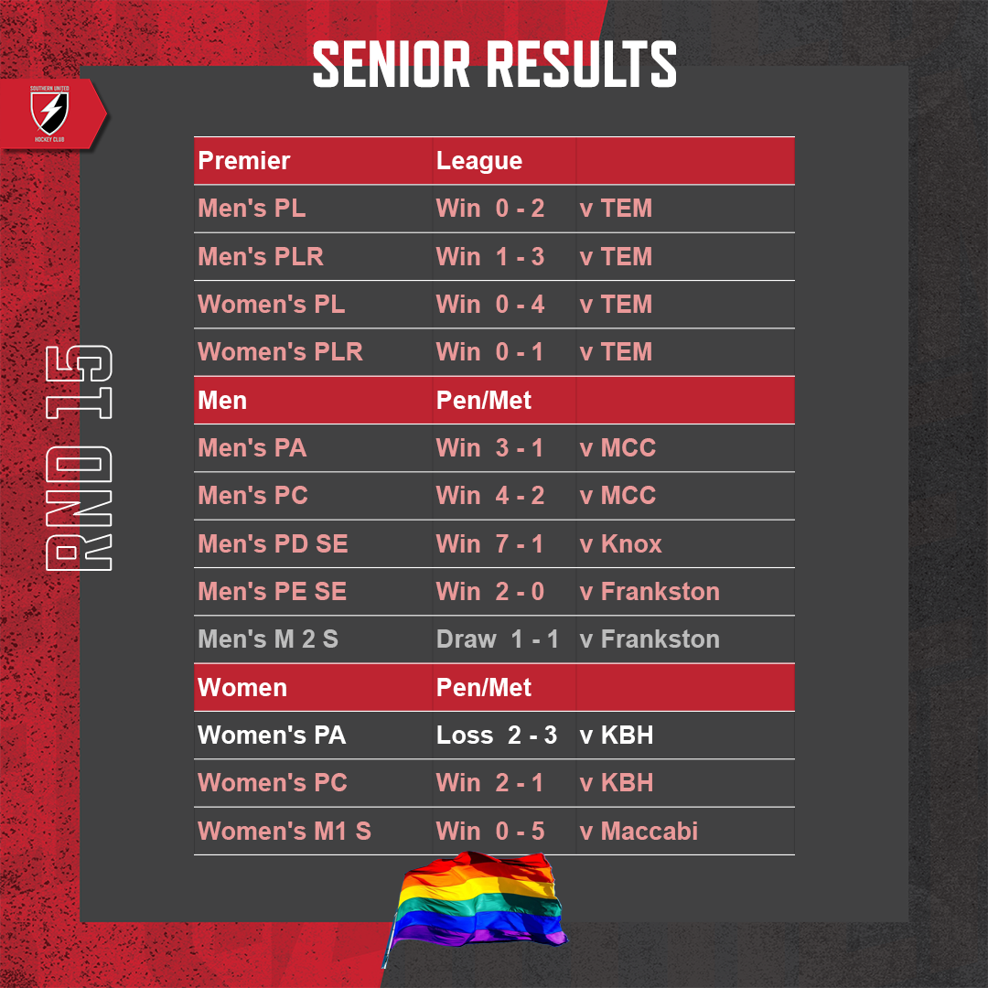 SUHC-2022-Round-Results-Feed-Round-15-Seniors