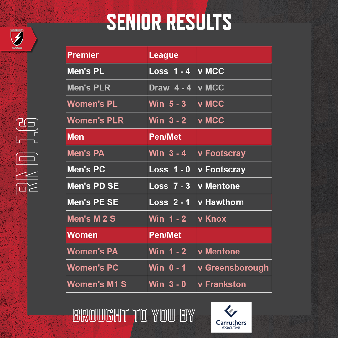 SUHC-2022-Round-Results-Feed-Round-16-Seniors