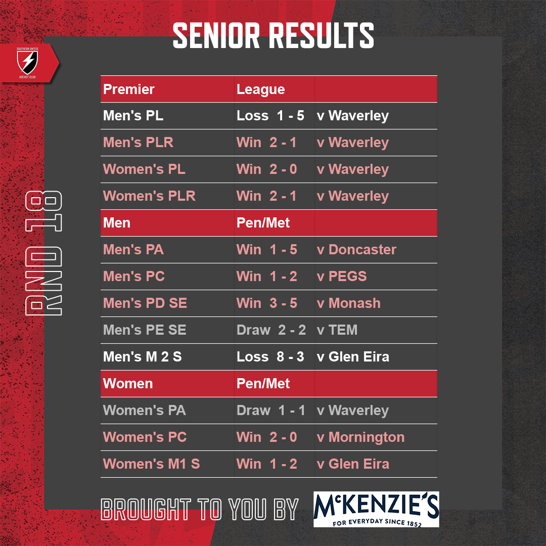 SUHC-2022-Round-Results-Feed-Round-18-Seniors