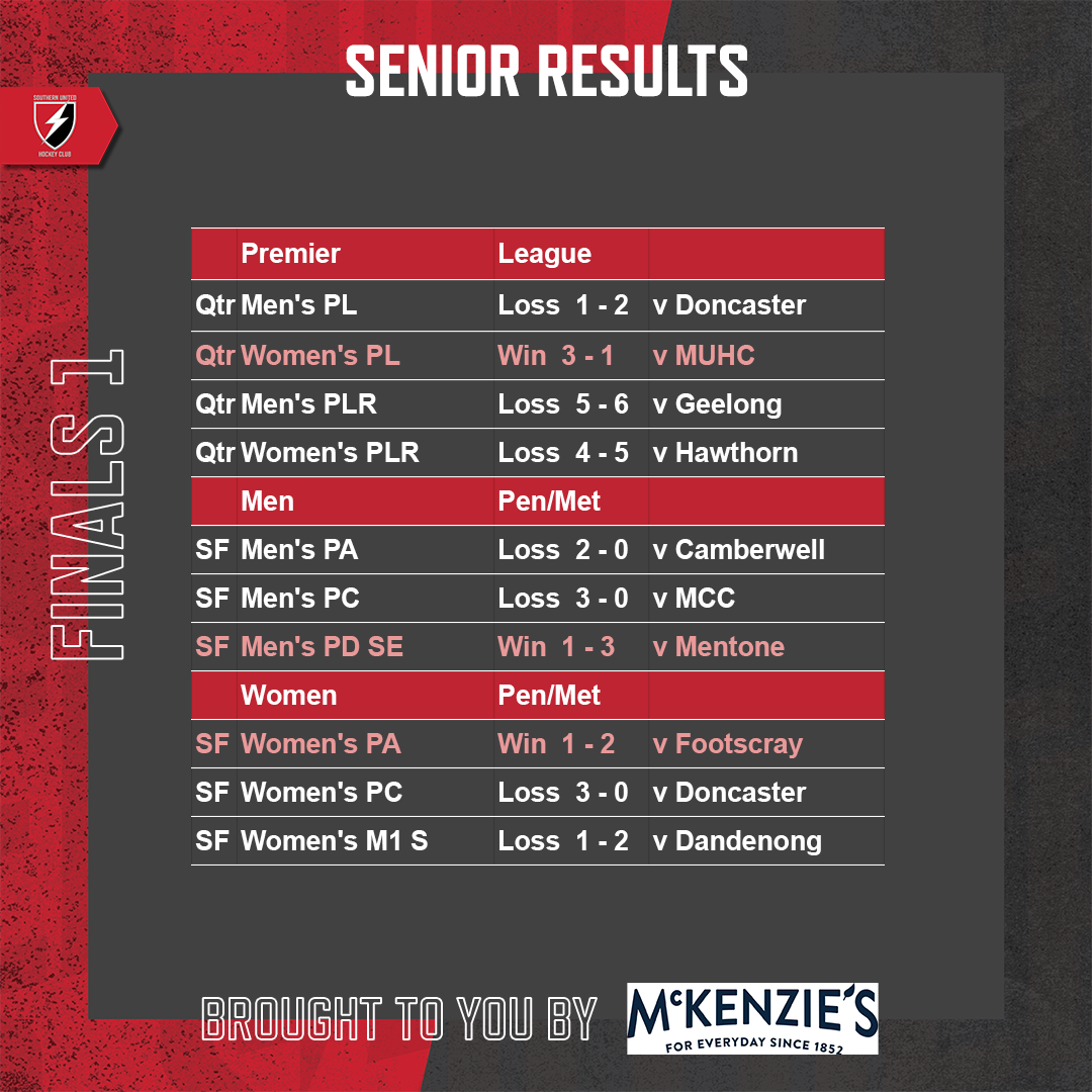 SUHC-2022-Round-Results-Feed-Round-19A-Seniors