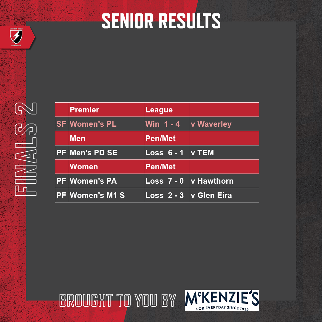 SUHC-2022-Round-Results-Feed-Round-20-Seniors