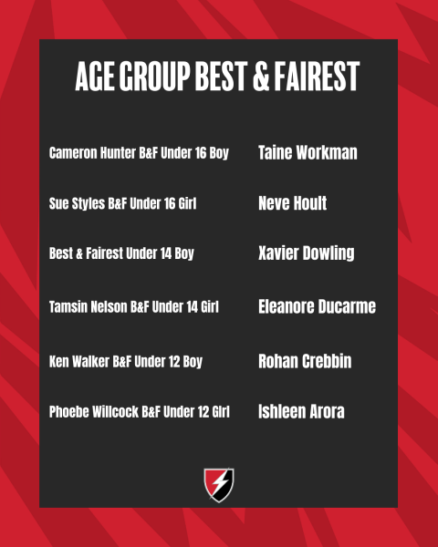 2025 - Best Fairest Age Winners