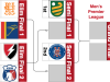 MPL-Finals-Road