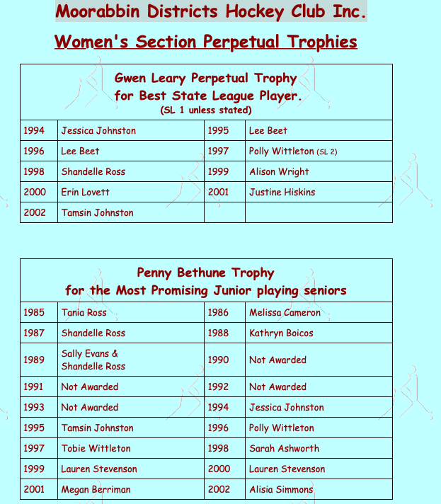 MDHC Women's Award Winners 2