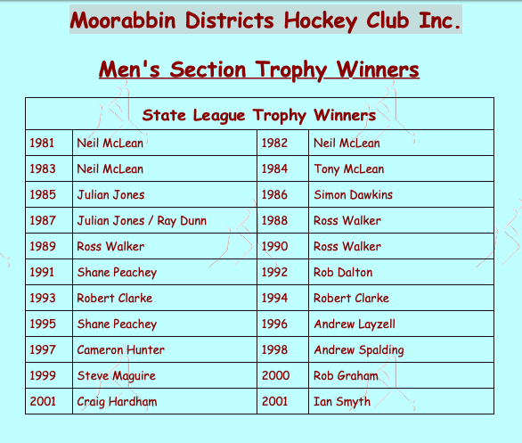 MDHC Men's Award Winners