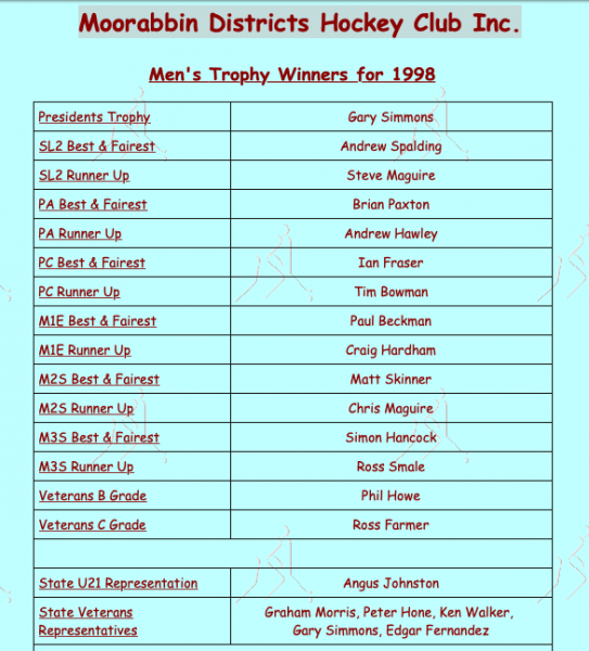 MDHC Men's Award Winners 1998