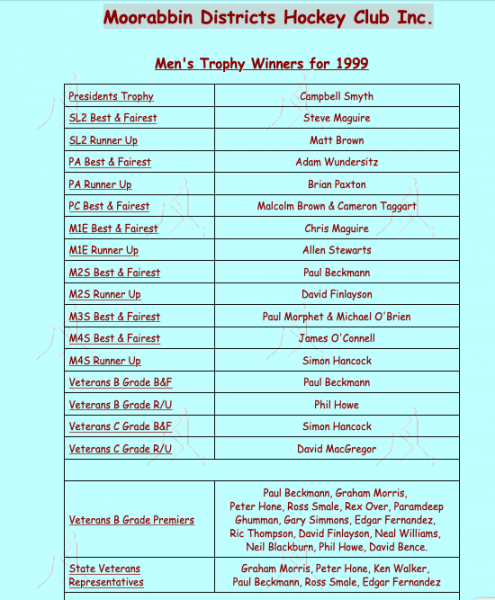 MDHC Men's Award Winners 1999