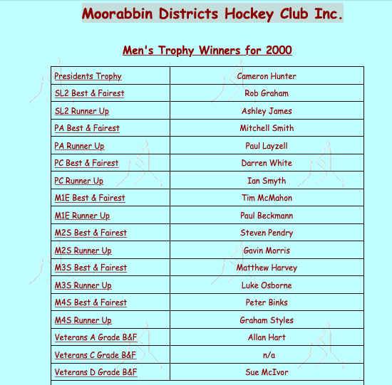 MDHC Men's Award Winners 2000