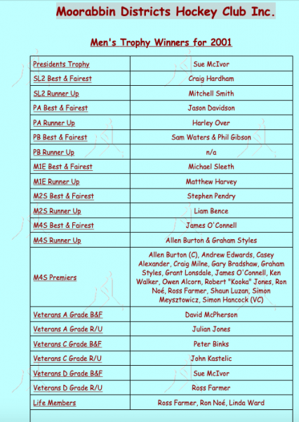 MDHC Men's Award Winners 2001