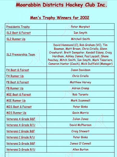MDHC Men's Award Winners 2002