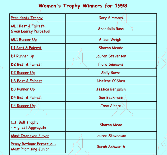 MDHC Women's Award Winners 1998