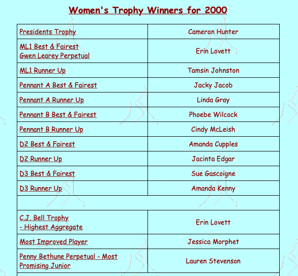 MDHC Women's Award Winners 2000
