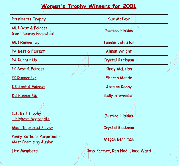 MDHC Women's Award Winners 2001