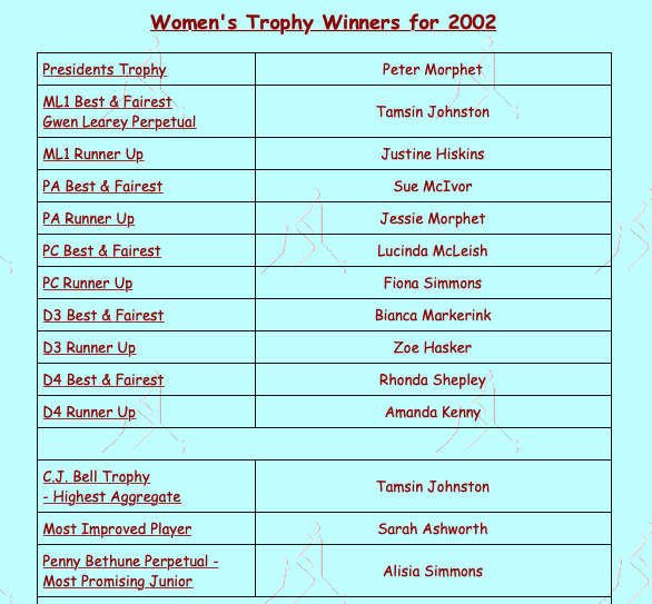 MDHC Women's Award Winners 2002