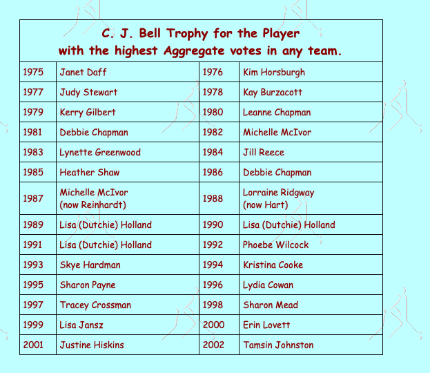 MDHC Women's Award Winners 2