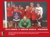 2019 Indoor U13 Shield